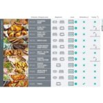 Фурна за вграждане Gorenje BOS6747A01X , 77 , А+ , Водно почистване , Електронно - Image 10